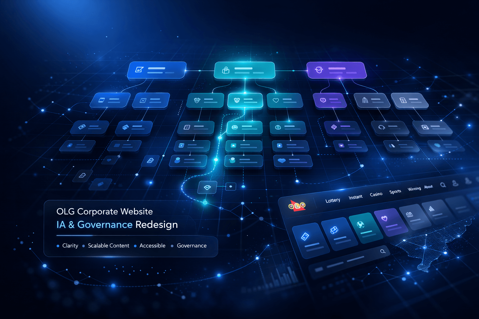 OLG Corporate Website Redesign